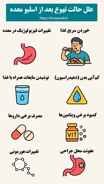 علت حالت تهوع بعد از اسلیو معده دلیل حالت تهوع بعد از اسلیو معده
