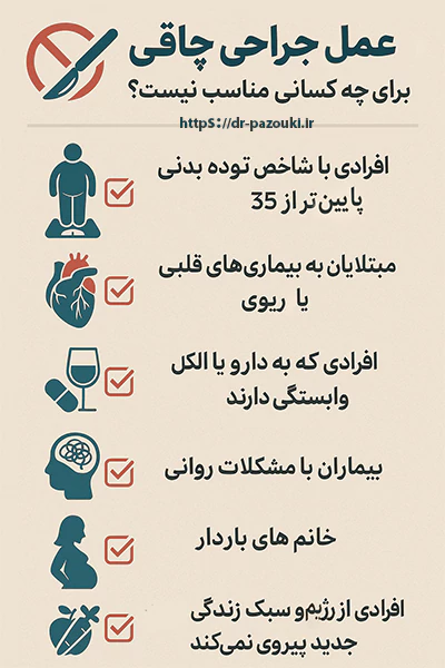 عمل جراحی چاقی برای چه کسانی مناسب نیست؟ عمل جراحی چاقی برای چه کسانی مناسب نیست؟