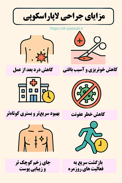 مزایای جراحی لاپاراسکوپی مزایای جراحی لاپاراسکوپی