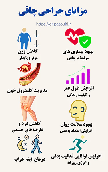مزایای جراحی چاقی مزایای جراحی چاقی