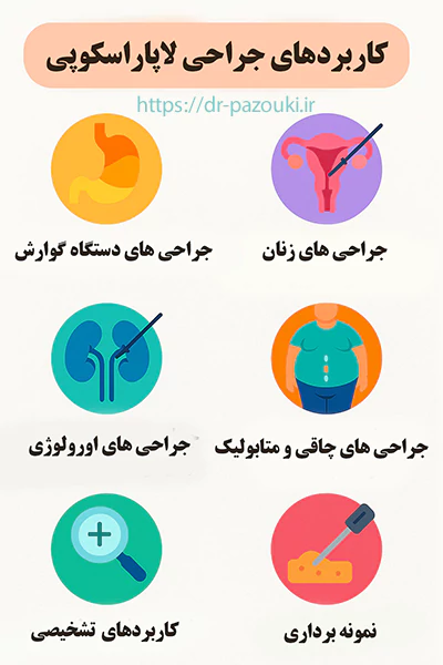 کاربردهای لاپاراسکوپی کاربردهای لاپاراسکوپی