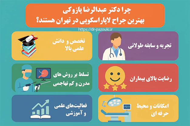 دکتر عبدالرضا پازوکی بهترین جراح لاپاراسکوپی در تهران