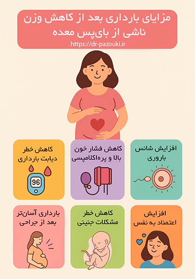 مزایای بارداری بعد از کاهش وزن مزایای بارداری بعد از کاهش وزن