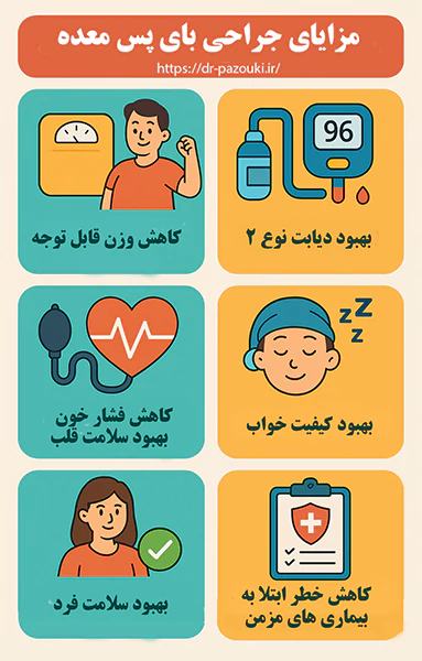 مزایای جراحی بای پس معده مزایای جراحی بای پس معده