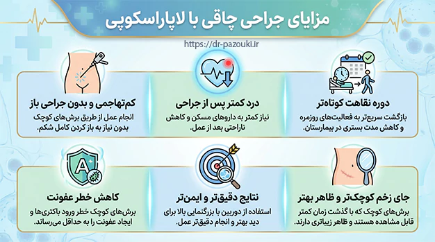 مزایای جراحی چاقی با لاپاراسکوپی مزایای جراحی چاقی با لاپاراسکوپی