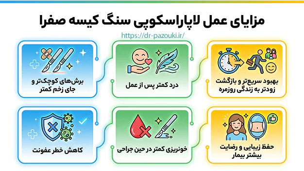 مزایای عمل لاپاراسکوپی کیسه صفرا مزایای عمل لاپاراسکوپی کیسه صفرا