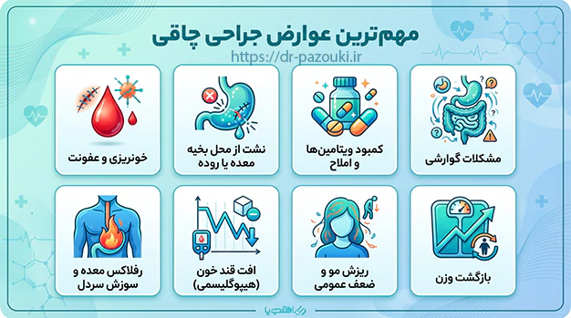 مهم ترین عوارض جراحی چاقی مهم ترین عوارض جراحی چاقی