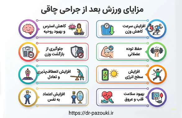 مزایای ورزش بعد از جراحی چاقی مزایای ورزش بعد از جراحی چاقی